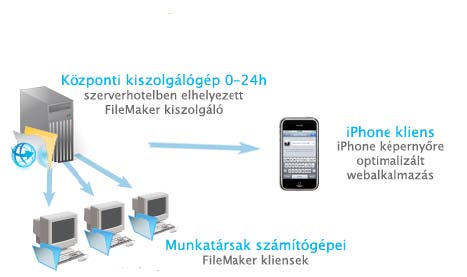 crm